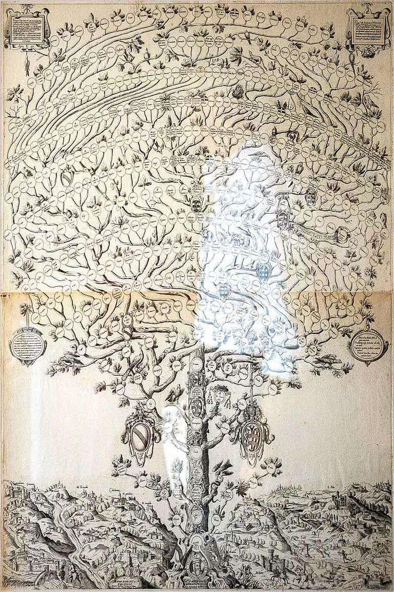 Stammbaum der Familie Ricasoli